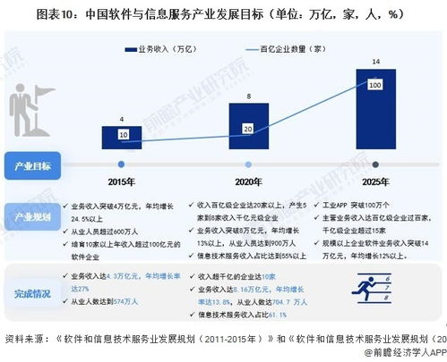 2023年中國戰(zhàn)略性新興產(chǎn)業(yè)之軟件與信息服務(wù)產(chǎn)業(yè)全景圖譜