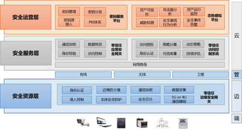 長(zhǎng)揚(yáng)科技5G工業(yè)互聯(lián)網(wǎng)智慧工廠解決方案榮獲零信任最佳方案獎(jiǎng)
